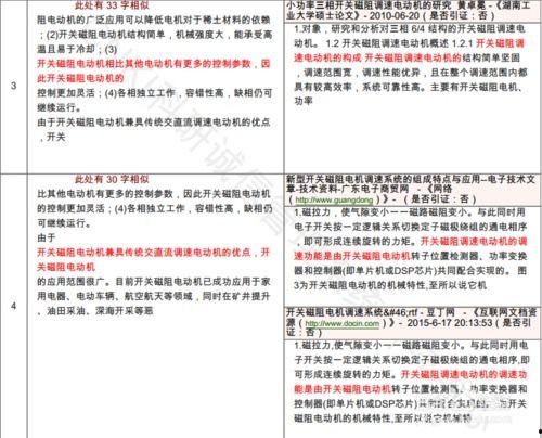 知网硕士毕业论文吃瓜,基于知网硕士毕业论文的“吃瓜”现象研究概述