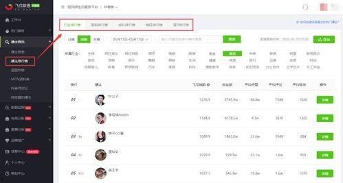 QQ各大抖音网红吃瓜群,热门话题背后的真相与笑料  第1张
