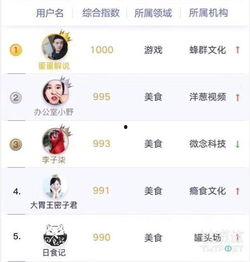 QQ各大抖音网红吃瓜群,热门话题背后的真相与笑料  第2张