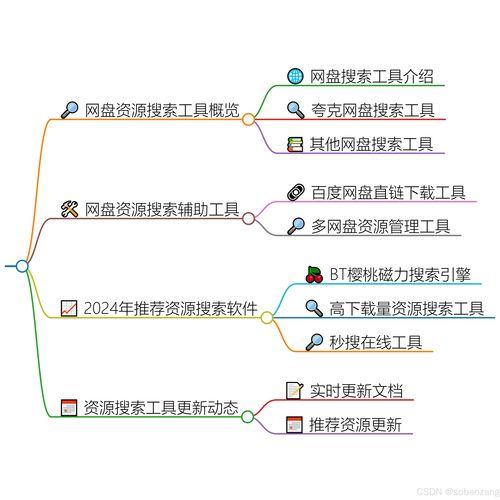 夸克网盘吃瓜资源,吃瓜资源大揭秘，热门内容一网打尽